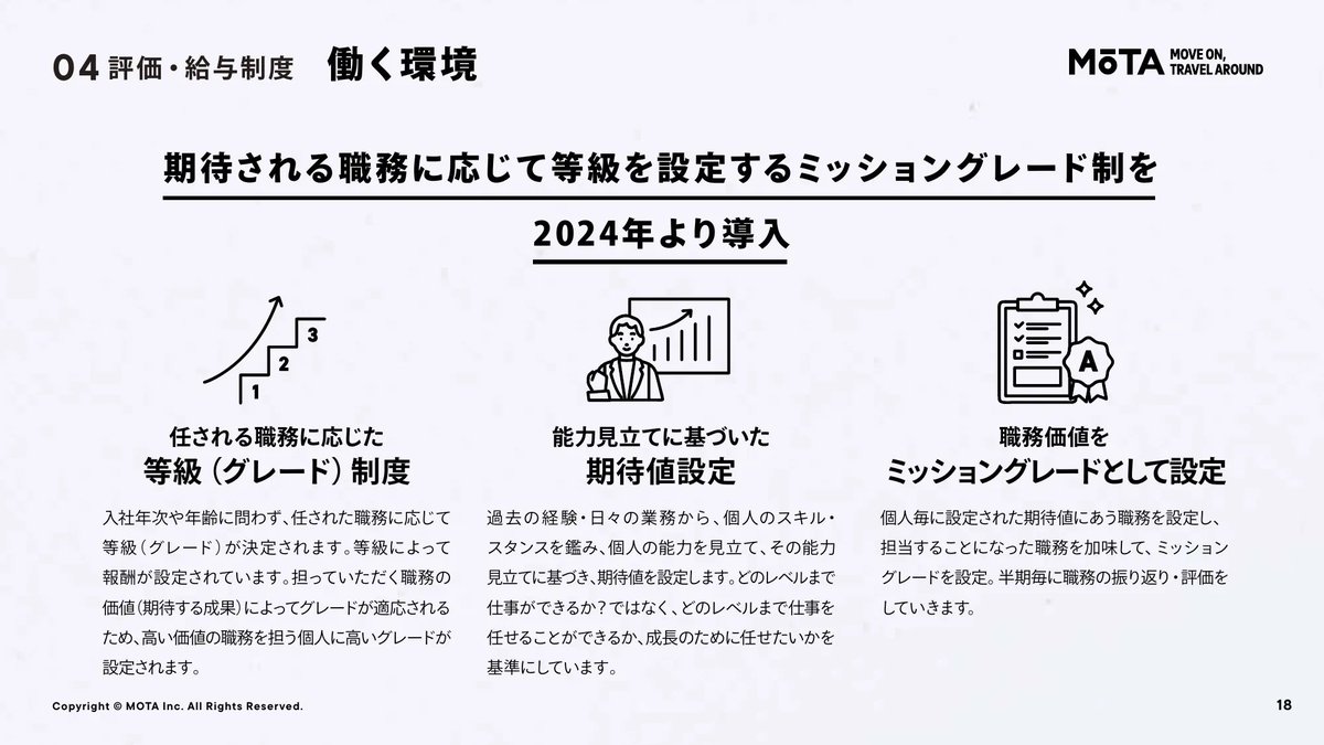 slideland229's tweet photo. どこかコミックっぽい。MOTAのリクルートデック。イラストや図解、グラフのすべてが統一された線やパターンで描かれていて、ポップで親しみやすい雰囲気に。細部にまでこだわりが感じられる、オリジナリティあふれるデザイン。ぜひ一度ご覧あれ。 https://t.co/JQw2mhBL1D