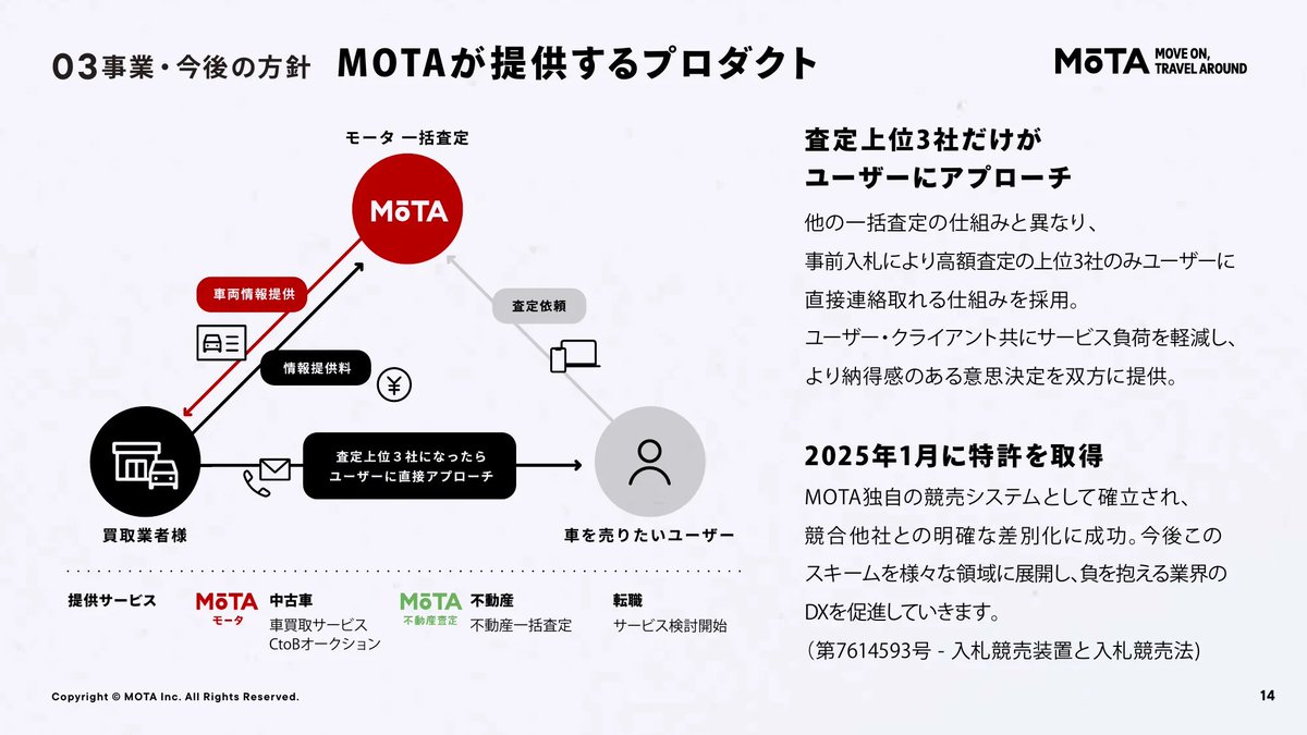 slideland229's tweet photo. どこかコミックっぽい。MOTAのリクルートデック。イラストや図解、グラフのすべてが統一された線やパターンで描かれていて、ポップで親しみやすい雰囲気に。細部にまでこだわりが感じられる、オリジナリティあふれるデザイン。ぜひ一度ご覧あれ。 https://t.co/JQw2mhBL1D