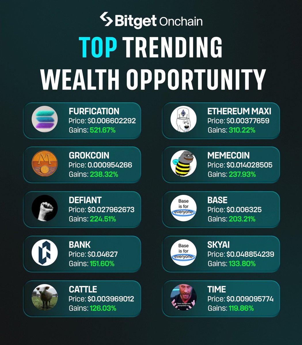 MMarvity82046's tweet photo. Omo! If you buy every new token on #BitgetOnchain with $1K &amp; sell after 4hrs, you for don chop 50% profit last week! 🤑 No stress, just free money. Lazy man’s dream! 😴💰  
@bitgetglobal dey carry you!  
(April 7-13 data. No come blame me o – DYOR!)  
#LazyCrypto #SecureYourBag https://t.co/4A2KSpoQtl