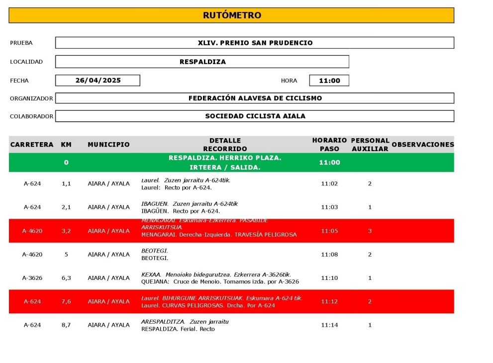 trafikoaEJGV's tweet image. 🚴 🏆 Adi trafikoarekin Aiara inguruan “XLIV. PREMIO SAN PRUDENCIO” kirol probagatik.

🚴 🏆 Atención al tráfico en el entorno de Ayala por la prueba deportiva “XLIV. PREMIO SAN PRUDENCIO”.

📌 #AIARA #AYALA
🗓️ 2025/04/26
⏰ 11:00
☎ 011 

#Trafikoa #Kirol_Proba