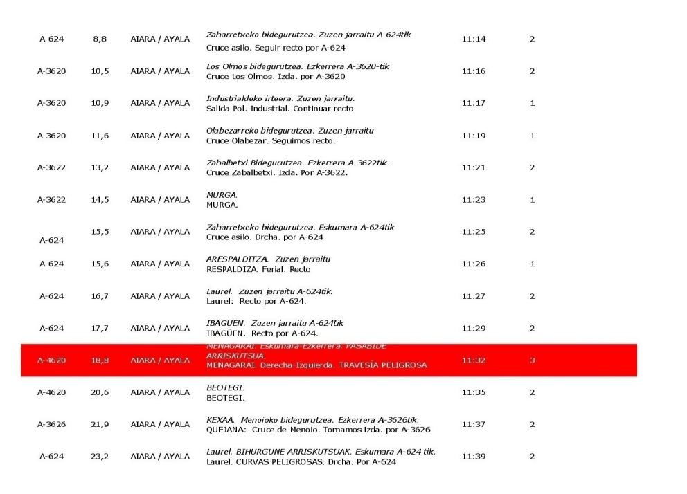 trafikoaEJGV's tweet image. 🚴 🏆 Adi trafikoarekin Aiara inguruan “XLIV. PREMIO SAN PRUDENCIO” kirol probagatik.

🚴 🏆 Atención al tráfico en el entorno de Ayala por la prueba deportiva “XLIV. PREMIO SAN PRUDENCIO”.

📌 #AIARA #AYALA
🗓️ 2025/04/26
⏰ 11:00
☎ 011 

#Trafikoa #Kirol_Proba