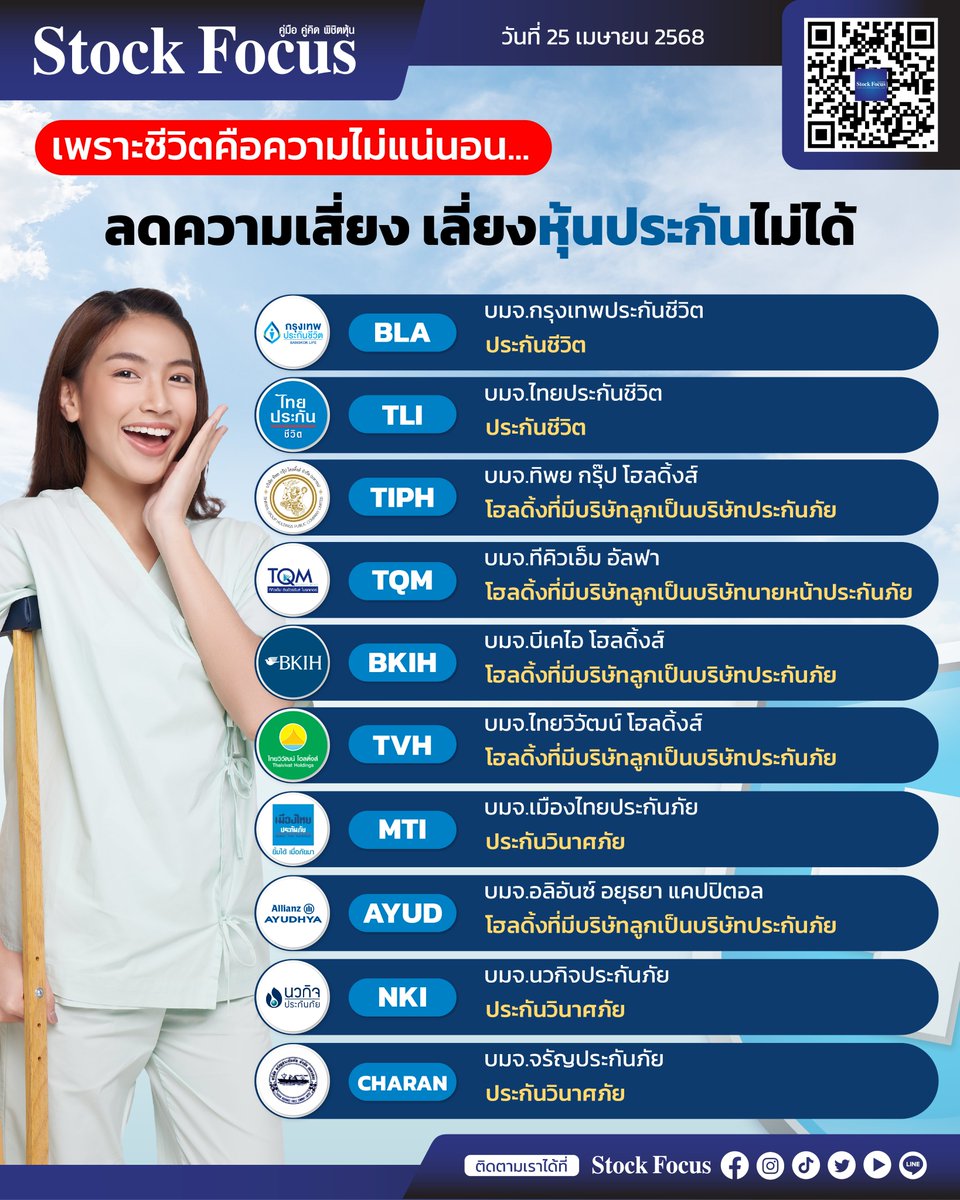 FocusStock's tweet photo. เพราะชีวิตคือความไม่แน่นอน...
ลดความเสี่ยง เลี่ยงหุ้นประกันไม่ได้ 🙅🏻♂️❌
#หุ้น #ประกันภัย #BLA #TIPH #BKIH #MTI #NKI #TLI #ประกันชีวิต #TQM #TVH #AYUD #CHARAN #ประกันอุบัติเหตุ #ประกัน https://t.co/ajBmmLi9cm
