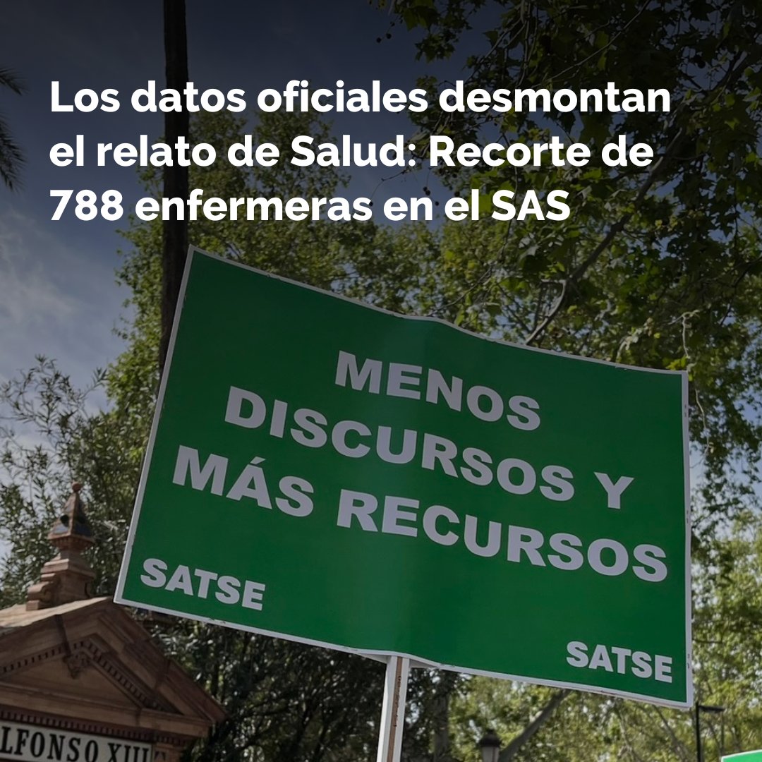 SATSE_Andalucia's tweet photo. 📉#SATSE alerta: Preocupante recorte de la plantilla del SAS en el primer trimestre de 2025. 788 enfermeras menos, lo que contradice el discurso de @saludand
📊 Málaga, con 273 enfermeras menos, y Cádiz (-127) son las más perjudicadas.
🔗Todas las cifras https://t.co/qq6fk4ofDl https://t.co/VW3c5qCtPN