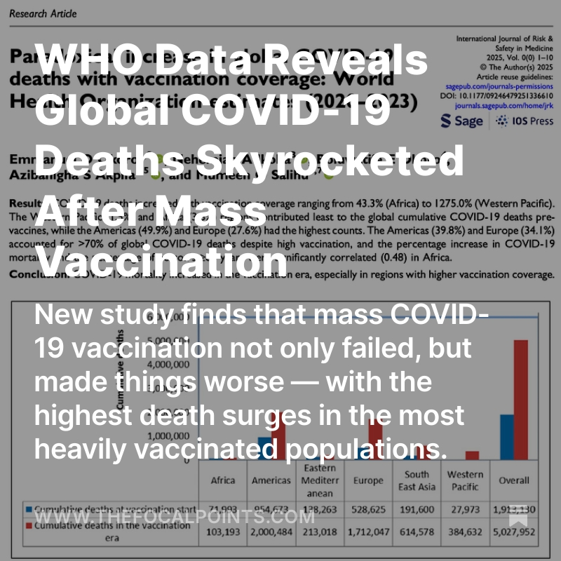WHO Data Reveals Global COVID-19 Deaths Skyrocketed After Mass Vaccination

New study finds that mass COVID-19 vaccination not only failed, but made things worse — with the highest death surges in the most heavily vaccinated populations.

Loading the body with Spike protein from