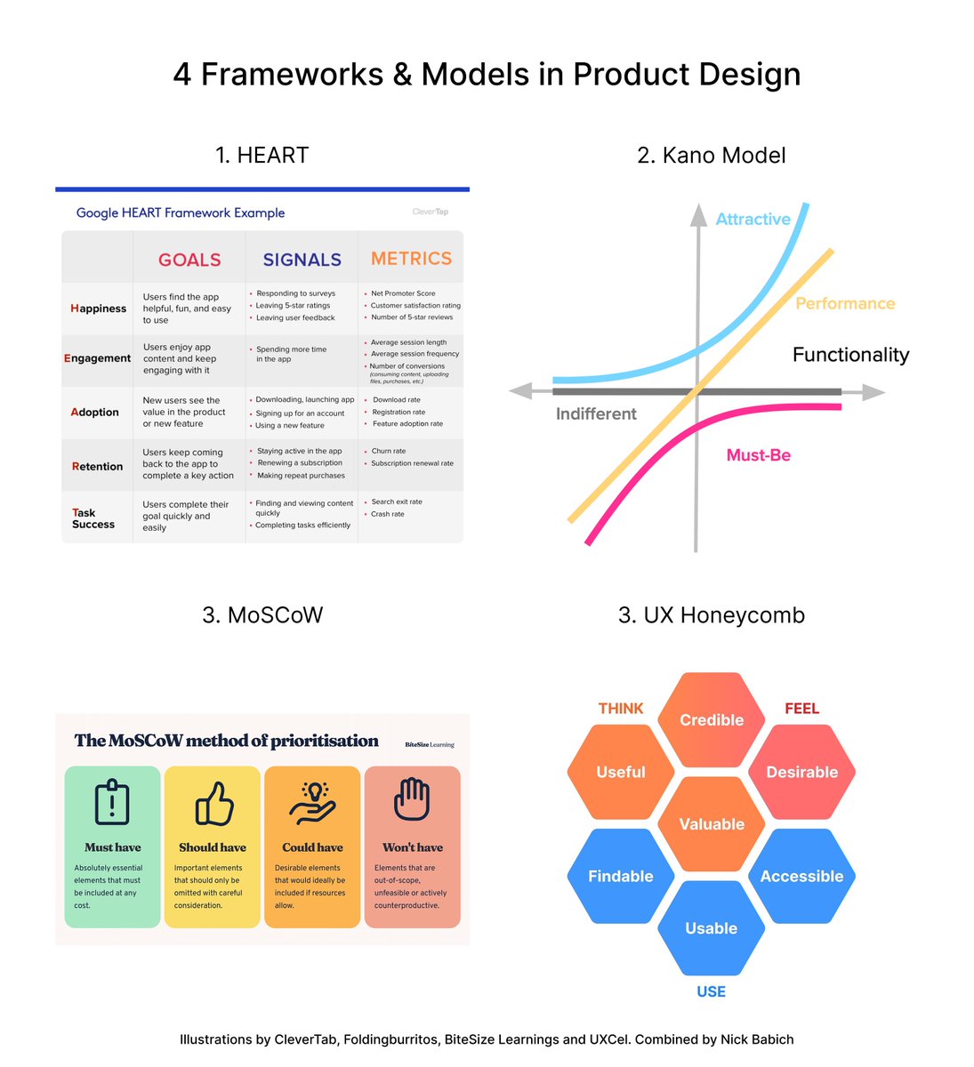 101babich's tweet photo. 💡 4 Frameworks &amp; Models in Product Design

1️⃣ HEART → Asses product user experience
2️⃣ Kano Model → Prioritize product features
3️⃣ MoSCoW Model → Prioritize design efforts 
4️⃣ UX Honeycomb → Holistic view of user experience attributes

👇 https://t.co/FC9u7yfBAT
