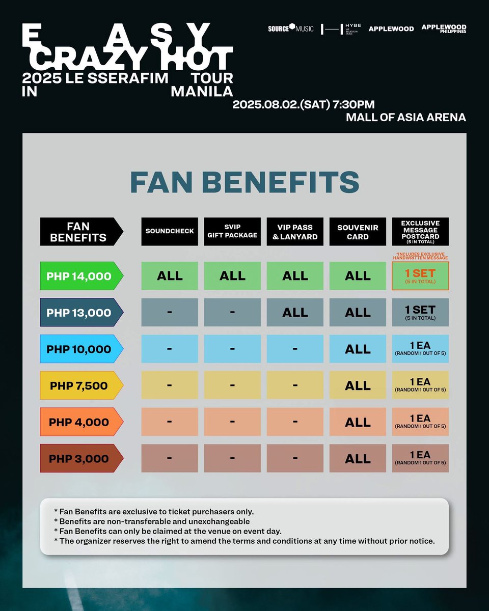 philconcerts's tweet photo. Seat plan, ticket prices, and fan benefits for the 2025 LE SSERAFIM TOUR ‘EASY CRAZY HOT’ IN MANILA

▶ FEARNOT MEMBERSHIP PRESALE : 2025/05/08 (THU) 12PM ~ 5:59PM (Local Time)
▶ GENERAL SALE : 2025/05/10 (SAT) 12PM (Local Time)
🔗 Ticketing Site : https://t.co/E8JZcbZAUW

#EASY_CRAZY_HOT_IN_MANILA on August 2, 2025, at the MOA Arena by @applewood_kr @applewood_ph