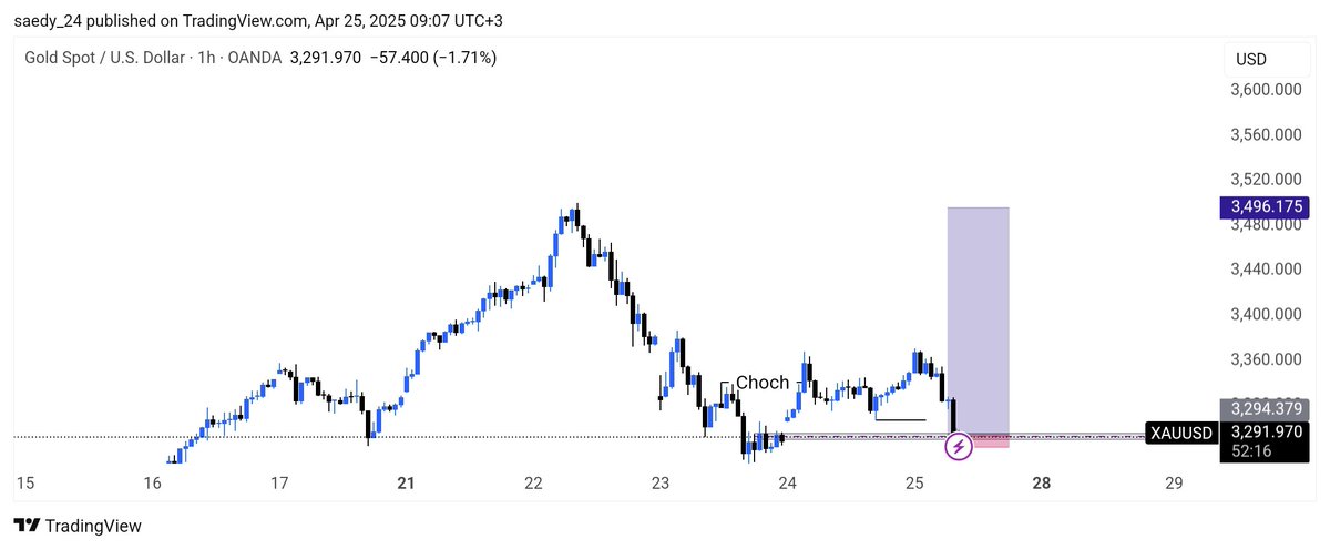 Saedy_24's tweet photo. @TradeWithThanos https://t.co/z2utxBhUk7
