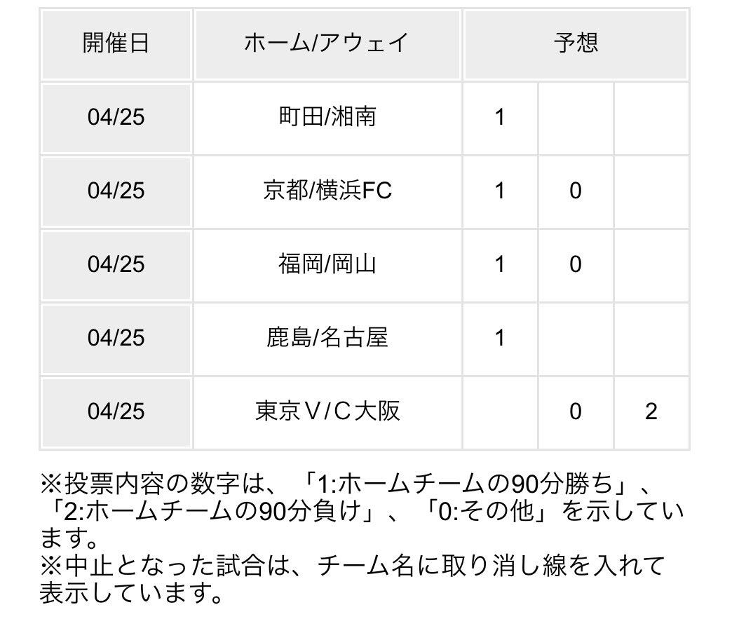 minitoto555's tweet photo. 最近仕事忙しすぎてなかなかできず、、、
今日こそは！！！

#minitoto
#toto https://t.co/LSAyBwKVIg