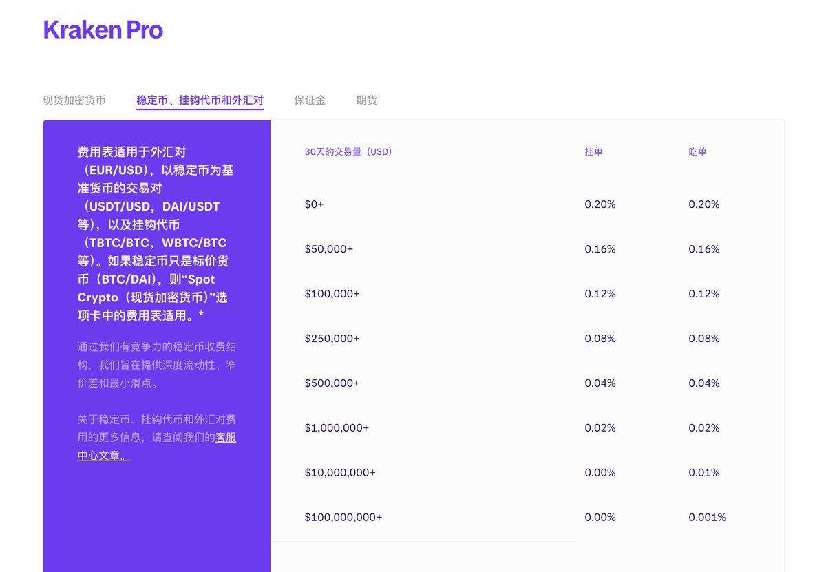 nindibabi's tweet photo. 这两天尝试用@Backpack_CN 🎒测试了一下出💰到港卡

1、费用
首先最好的一点就是 usdc可以直接提成usd，不用挨在kraken交易usdc/usd最高0.2%转换手续费那一刀；
另外可能现在在内测有补贴，通过SWIFT电汇BP不收手续费。在kraken这里是14 usd。

测试了一下提到ZA Bank和天星银行，应该是由于中转行行的不同（ZA Bank的中转行是花旗，天星是中银香港），提现ZA bank被收了20 u的费用，而提到天星无任何费用。

2、到款速度
昨天中午12点发起提款，下午5点半左右两家银行都到款了。

体验过kraken最迟5个工作日才到款的兄弟应该都知道这个速度的含金量。

3、如何使用/注意
按官方的口径目前法币提现仍处在测试阶段，所以如果需要用的话，就在官方dc的这个频道申请，获得相应role之后前往分区看教程使用。

目前单笔最大的提现金额是5wu。
电汇的费用大概率是短期的推广补贴，另外我也不确定在使用这个功能的人多了之后，这个速度能不能保持。不过只要能把usdc/usd swap的那笔手续费省掉，我还是会用的。

没有测试提到汇丰或者中银香港是因为这两个账户如果被风控会对我影响很大，所以如果你也有担忧，就提到za啥的吧。

如果我的体验分享对你有帮助，你也需要使用这个功能，可以通过我的链接注册bp⬇️
https://t.co/4MT9ecFaJH