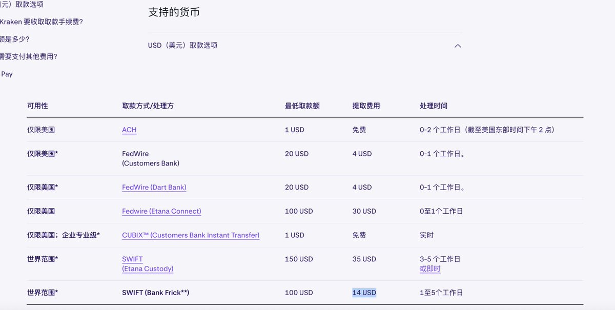 nindibabi's tweet photo. 这两天尝试用@Backpack_CN 🎒测试了一下出💰到港卡

1、费用
首先最好的一点就是 usdc可以直接提成usd，不用挨在kraken交易usdc/usd最高0.2%转换手续费那一刀；
另外可能现在在内测有补贴，通过SWIFT电汇BP不收手续费。在kraken这里是14 usd。

测试了一下提到ZA Bank和天星银行，应该是由于中转行行的不同（ZA Bank的中转行是花旗，天星是中银香港），提现ZA bank被收了20 u的费用，而提到天星无任何费用。

2、到款速度
昨天中午12点发起提款，下午5点半左右两家银行都到款了。

体验过kraken最迟5个工作日才到款的兄弟应该都知道这个速度的含金量。

3、如何使用/注意
按官方的口径目前法币提现仍处在测试阶段，所以如果需要用的话，就在官方dc的这个频道申请，获得相应role之后前往分区看教程使用。

目前单笔最大的提现金额是5wu。
电汇的费用大概率是短期的推广补贴，另外我也不确定在使用这个功能的人多了之后，这个速度能不能保持。不过只要能把usdc/usd swap的那笔手续费省掉，我还是会用的。

没有测试提到汇丰或者中银香港是因为这两个账户如果被风控会对我影响很大，所以如果你也有担忧，就提到za啥的吧。

如果我的体验分享对你有帮助，你也需要使用这个功能，可以通过我的链接注册bp⬇️
https://t.co/4MT9ecFaJH