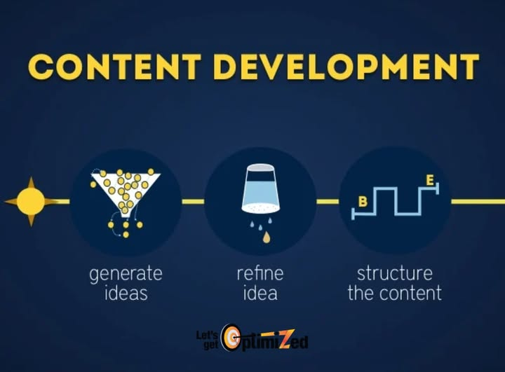 Publishing #content frequently is important, but quality truly drives results. #Google prioritizes valuable, engaging material that resonates with your audience and improves #search #rankings. Focus on delivering impactful content that matters.