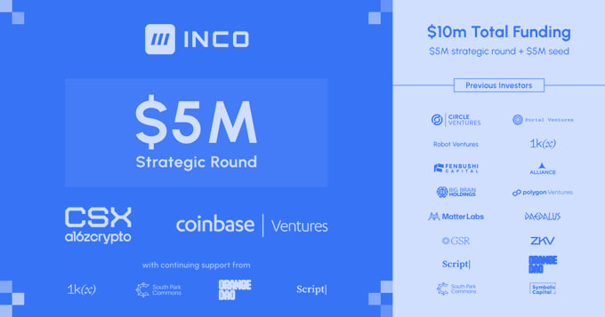 Whitelist1Media's tweet image. Inco Network: L1 with Airdrop Potential 🚀

@inconetwork is emerging as a modular Layer 1 blockchain focused on privacy-first dApps.

Backed by top investors like @a16zcrypto, @cbventures, and @circle ($10M total funding).

With a testnet live, here’s why it’s on the radar 👇