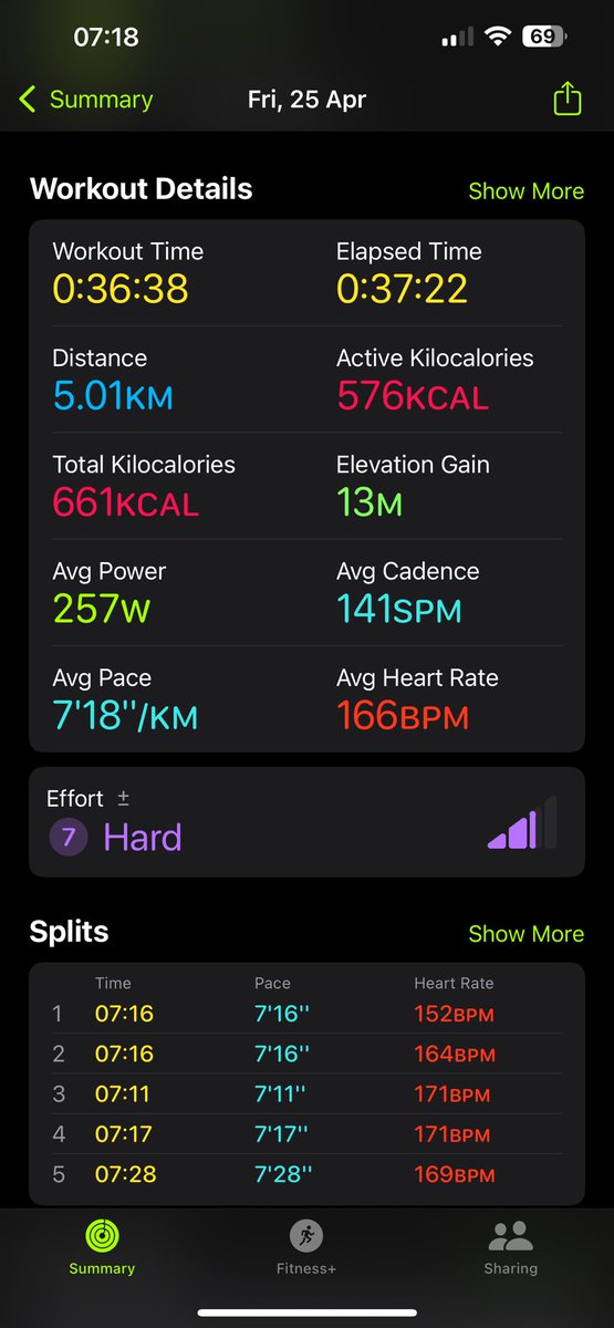 peaceorpaper's tweet photo. Couldn’t sleep so decided to try a pre-work run. Groggy af. https://t.co/tBuXR1dmSs