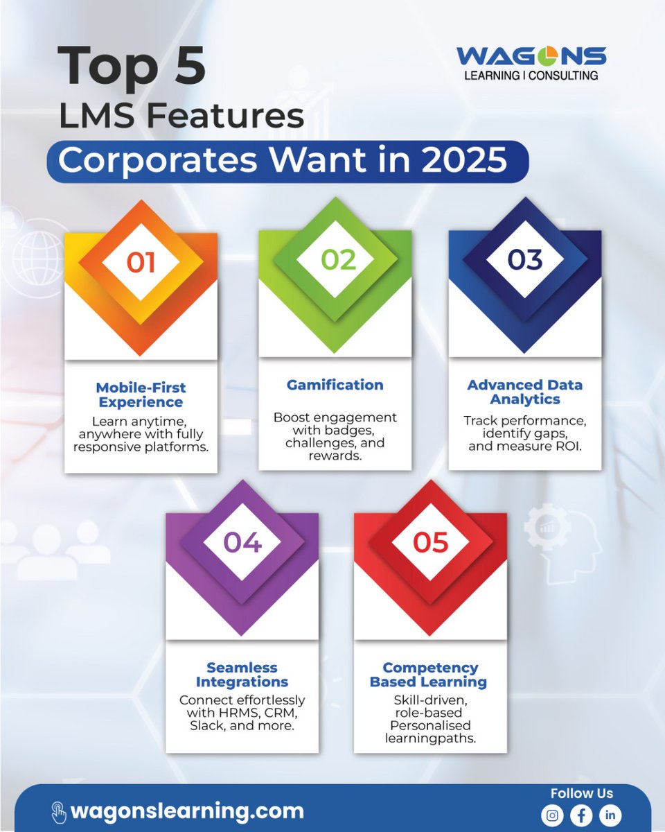 Wagons Learning Ltd tweet media