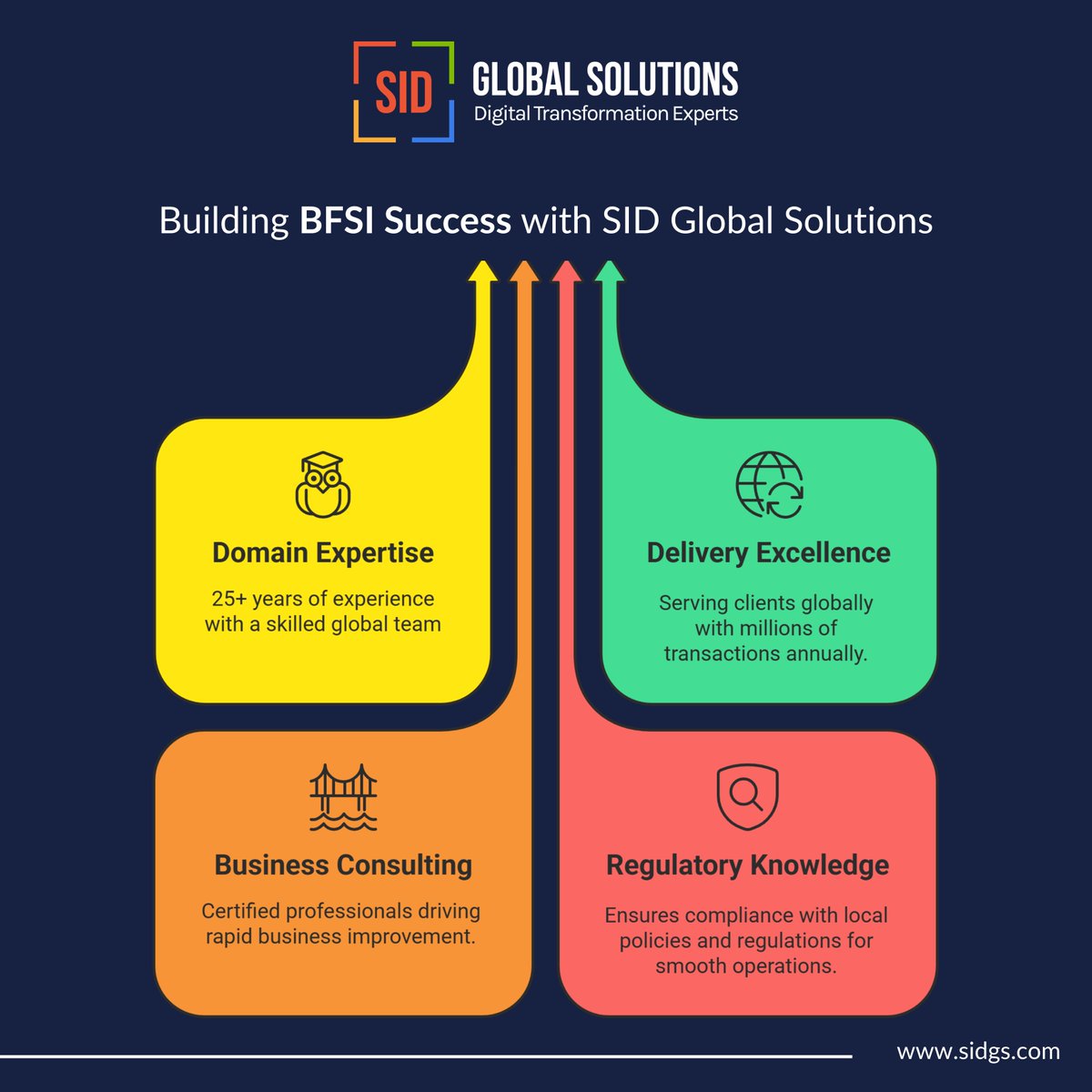 SID Global Solutions tweet media
