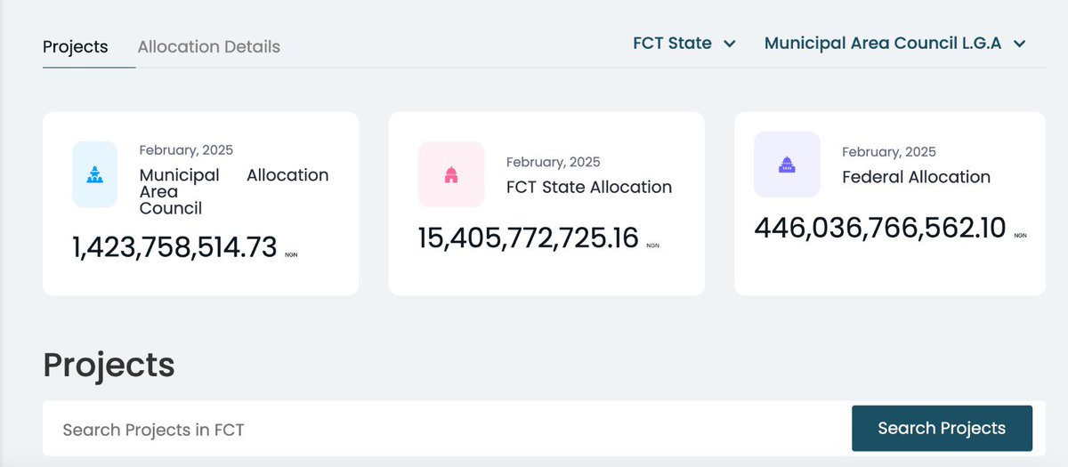 📢🗣️ In other news, Local Governments are cashing out! 

Just negodu #FAAC allocation for February 2025!

Kosofe LGA in Lagos - N2.2 billion 
Municipal in FCT - N1.4 billion
Southern Ijaw in Bayelsa - N818 million 

But hey, what do we know? We’re just the taxpayers. 💰