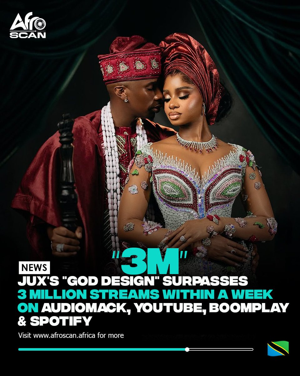 blackmusicscan's tweet photo. #JP2025!
Tanzanian superstar #jux wedding theme song ft @phynofino #Goddesign, has surpassed 3M streams within a week of it's release on #audiomack, #youtube, #boomplay and #spotify
-audiomack - 1.4M+
-youtube audio - 1.1M+
-boomplay - 384K+
-spotify - 333K+ https://t.co/fDZo1g20F9
