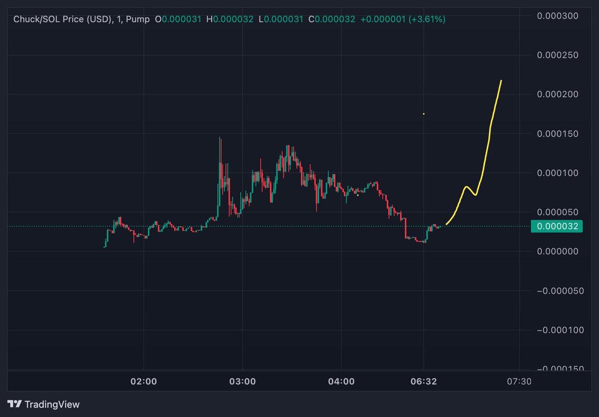 $Chuck doesn't die
Death Chucks.

Chuck Norris CA: 4DfPqGBhpgm1dsARNzYiNxRxNQr1mrXHMPxLcrzSpump