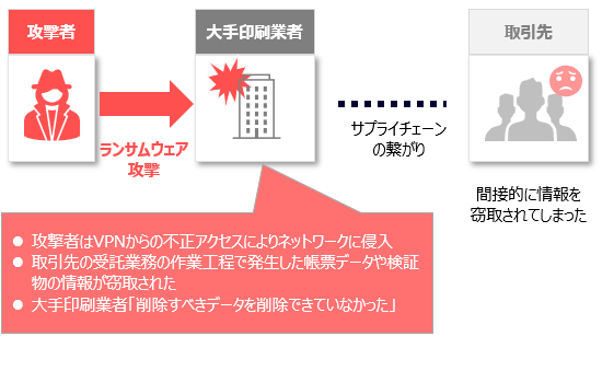 IdealRouteJapan's tweet photo. 【インサイト記事公開のお知らせ🔒】
「サプライチェーン攻撃の近年の動向と実施すべき対策」というテーマでのインサイト記事を公開いたしました⛓
本記事では、サプライチェーン攻撃の動向を整理するとともに、今後取るべき対策をご提案します。

記事はこちらから👇
https://t.co/c4gl7RMrEw https://t.co/7oDVxSsFjZ