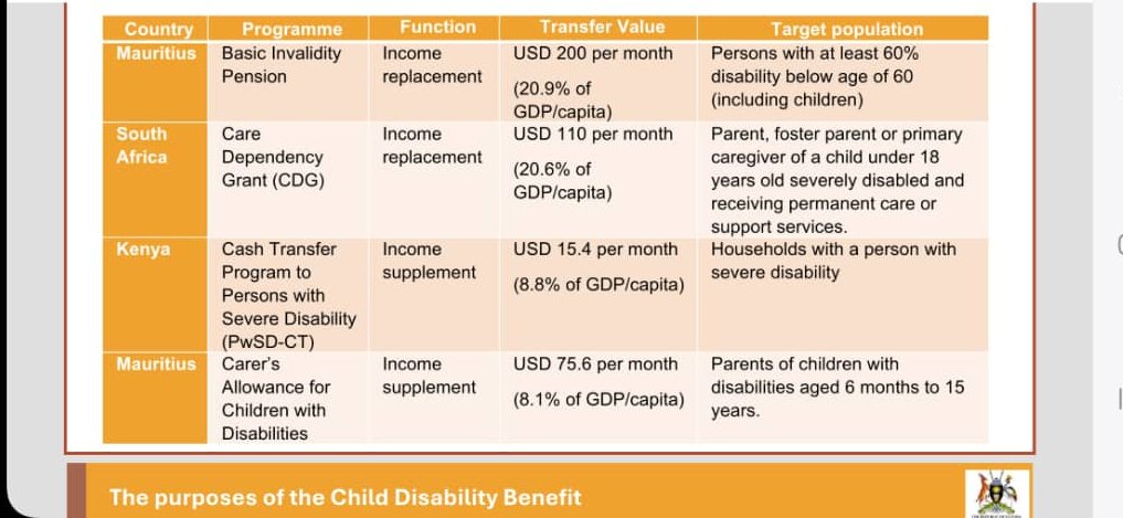 NUDIPU (@nudipu) on Twitter photo <a href="/Mglsd_UG/">Ministry of Gender, Labour and Social Development</a> with organizations of persons with disabilities request government to pass shs12.6b for a child severe disability benefit in the 2⃣0⃣2⃣5⃣/2⃣6⃣ FY budget.
Every child deserves a chance to thrive, not just survive.
<a href="/Parliament_Ug/">Parliament of Uganda</a> <a href="/Thomas_Tayebwa/">Thomas Tayebwa</a> <a href="/AnitahAmong/">Anita Annet Among</a> <a href="/Mglsd_UG/">Ministry of Gender, Labour and Social Development</a> with organizations of persons with disabilities request government to pass shs12.6b for a child severe disability benefit in the 2⃣0⃣2⃣5⃣/2⃣6⃣ FY budget.
Every child deserves a chance to thrive, not just survive.
<a href="/Parliament_Ug/">Parliament of Uganda</a> <a href="/Thomas_Tayebwa/">Thomas Tayebwa</a> <a href="/AnitahAmong/">Anita Annet Among</a>