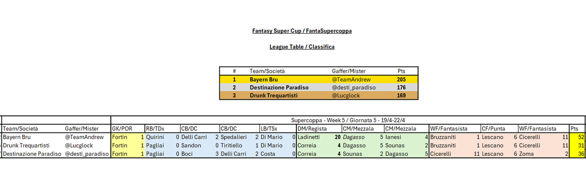 10 e Lodi: Fantasy Serie C 2025/26 tweet media