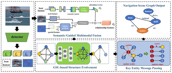 Sensors_MDPI's tweet photo. SGK-Net: A Novel Navigation Scene Graph Generation Network
https://t.co/NBANEbEfOe
#multimodalfusion https://t.co/VaYtqSLft7