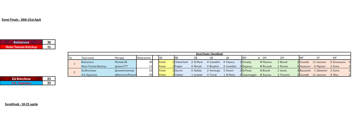 10 e Lodi: Fantasy Serie C 2025/26 tweet media