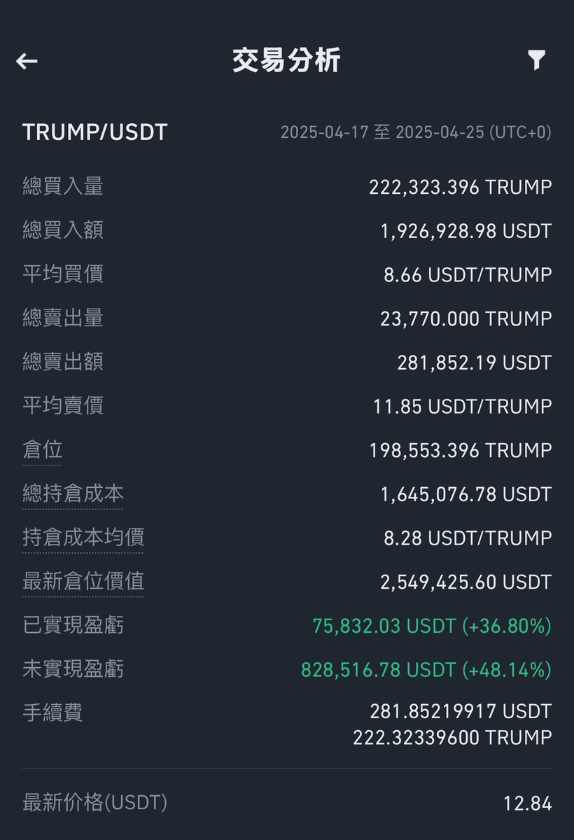 CryptoD | 1000X GEM tweet media