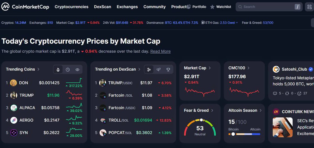 blockheadd5's tweet photo. 📢 Hot off the launch: $DON Coin surges 282% on BSC!  
The meme cartel has officially arrived.  

👉 BUY NOW: https://t.co/7ipaVMrVAV
  
#SALAMANCA #DONCoin #BSCLaunch #CryptoMoonshot https://t.co/OhAO4Fimul