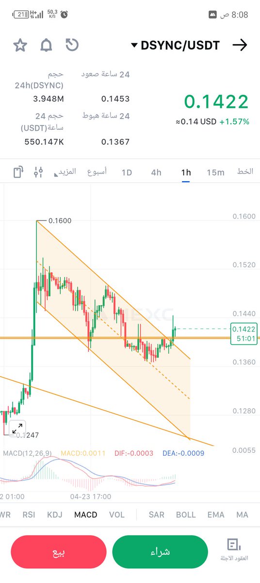 $DSYNC
