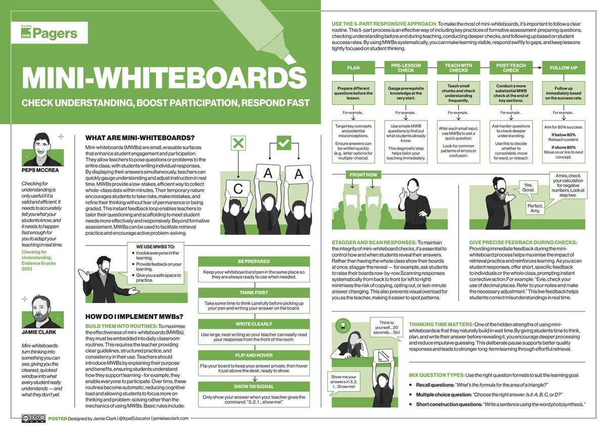 ◻️MINI-WHITEBOARDS! MWBs are the unsung heroes of the classroom. They boost participation, drive student thinking, and help you adapt your teaching in real time. Support my work by tapping REPOST and download this FREE one-page guide!

⚗️DistillED - newsletter.jamieleeclark.com/p/mini-whitebo…