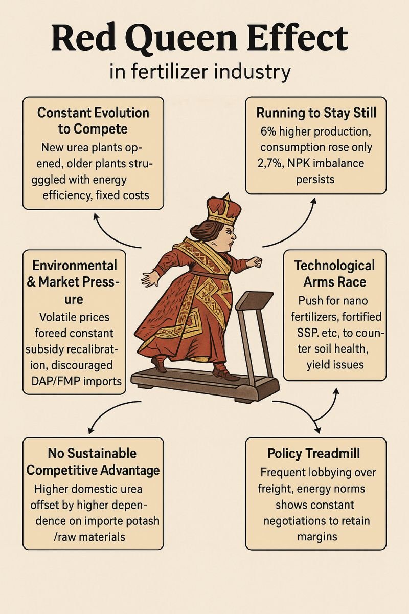 The Red Queen Effect from evolutionary biology beautifully illustrates the competitive struggles required to maintain one’s position — "it takes all the running you can do to stay in the same place." 

It beautifully mirrors the current predicament I see with the recent