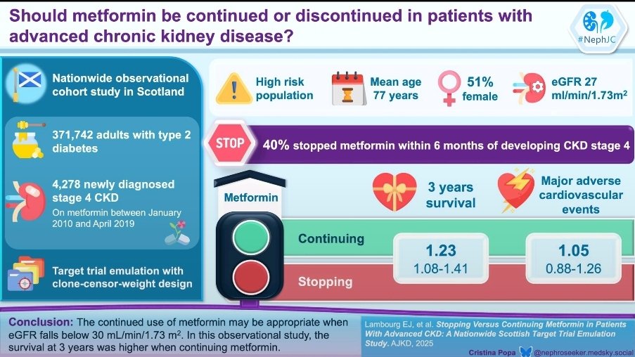 Intissar HADDIYA (@haddiyaintissar) on Twitter photo Continued use of metformin may be appropriate when eGFR falls below 30mL/min/1.73m2 according to this cohort. Nonetheless, randomized controlled trials are still needed to confirm these findings.
<a href="/AfricanAFRAN/">African Association of Nephrology (AFRAN)</a> <a href="/ISNeducation/">ISN Education</a> <a href="/ISNkidneycare/">Int Society of Nephrology</a> <a href="/goKDIGO/">KDIGO</a> <a href="/ERAkidney/">ERA - European Renal Association</a> <a href="/com_SFNDT/">SFNDT</a> Continued use of metformin may be appropriate when eGFR falls below 30mL/min/1.73m2 according to this cohort. Nonetheless, randomized controlled trials are still needed to confirm these findings.
<a href="/AfricanAFRAN/">African Association of Nephrology (AFRAN)</a> <a href="/ISNeducation/">ISN Education</a> <a href="/ISNkidneycare/">Int Society of Nephrology</a> <a href="/goKDIGO/">KDIGO</a> <a href="/ERAkidney/">ERA - European Renal Association</a> <a href="/com_SFNDT/">SFNDT</a>