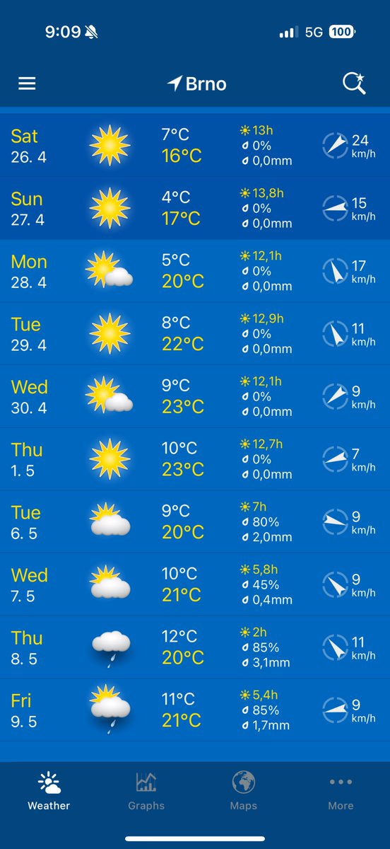 Petr Passinger tweet media