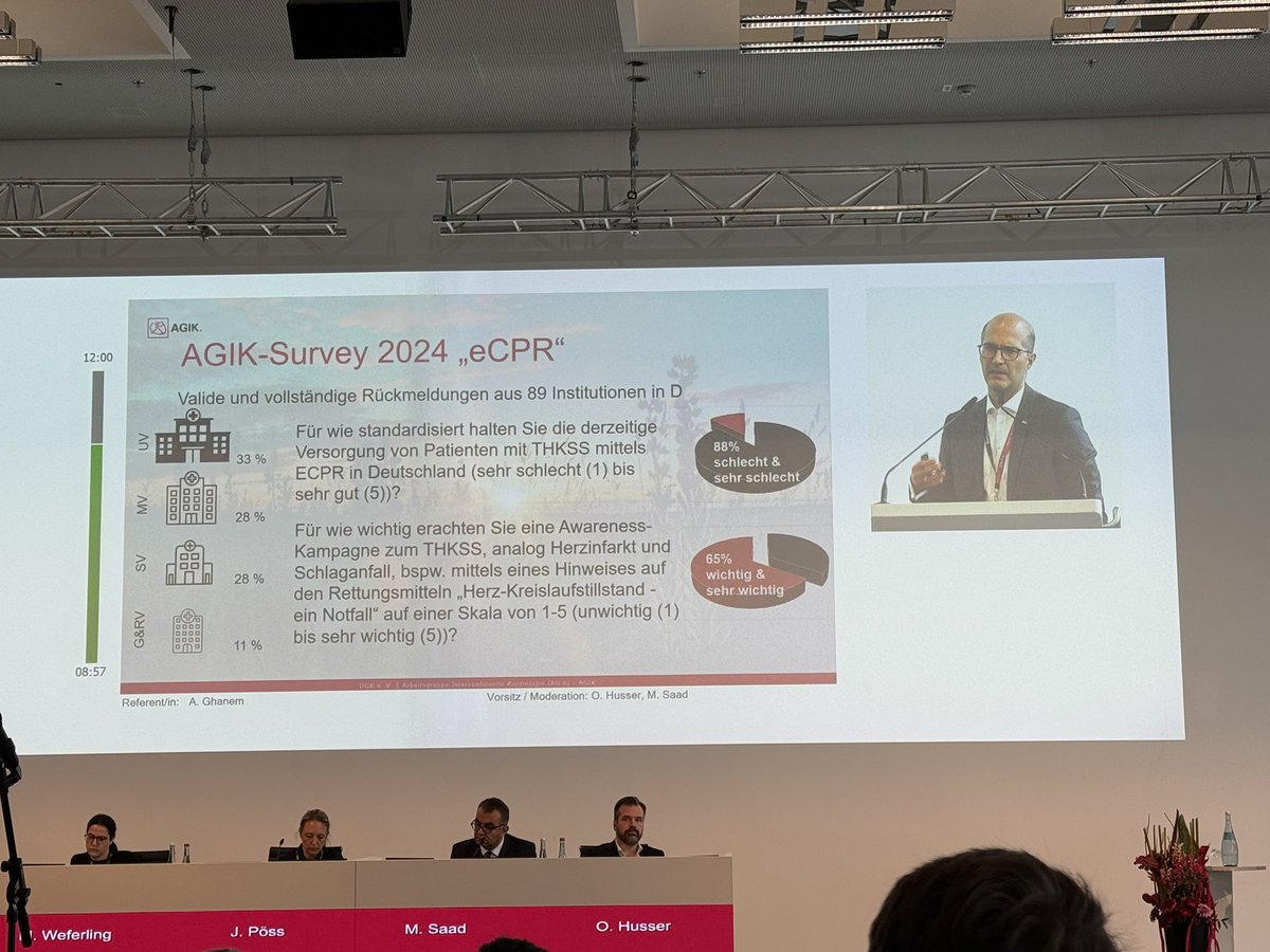 Karsten Schenke 📯 @kaschenke.blsky.social (@kaschenke) on Twitter photo #DGKJahrestagung
Prof. Ghanem über die Kampagne:
20+20+20 die goldene Stunde der Reanimation:
🏠 20 min Erstversorgung vor Ort
🚘 20 min Transport unter CPR
💉20 min Zeit bis zur Kanülierung
<a href="/KardiologieHH/">Erik Rafflenbeul</a> <a href="/DGK_org/">Deutsche Gesellschaft für Kardiologie</a> <a href="/klinki_hh/">Michael Klinkhammer</a> <a href="/EPTIG/">Eike Tigges</a> <a href="/VRubesch/">Vanessa Rubesch</a>
link.springer.com/article/10.100… #DGKJahrestagung
Prof. Ghanem über die Kampagne:
20+20+20 die goldene Stunde der Reanimation:
🏠 20 min Erstversorgung vor Ort
🚘 20 min Transport unter CPR
💉20 min Zeit bis zur Kanülierung
<a href="/KardiologieHH/">Erik Rafflenbeul</a> <a href="/DGK_org/">Deutsche Gesellschaft für Kardiologie</a> <a href="/klinki_hh/">Michael Klinkhammer</a> <a href="/EPTIG/">Eike Tigges</a> <a href="/VRubesch/">Vanessa Rubesch</a>
link.springer.com/article/10.100…