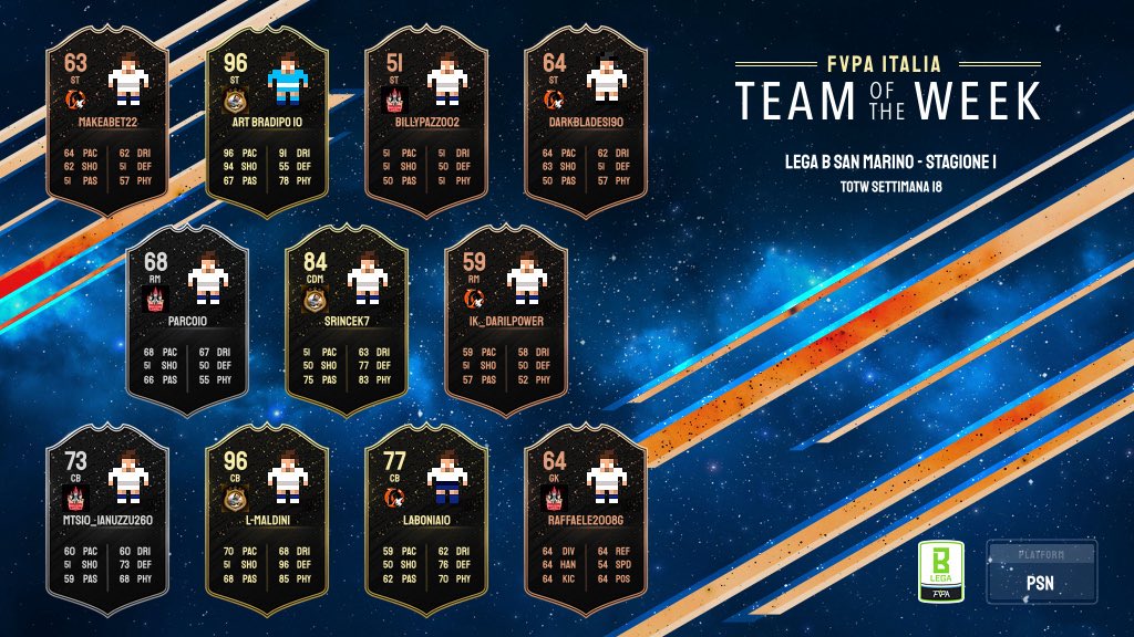 Totw  🏅 

𝙇𝙚𝙜𝙖 🅱️ 

𝙜𝙞𝙤𝙧𝙣𝙖𝙩𝙖 1️⃣8️⃣

#fvpasanmarino #proclub #eafc25