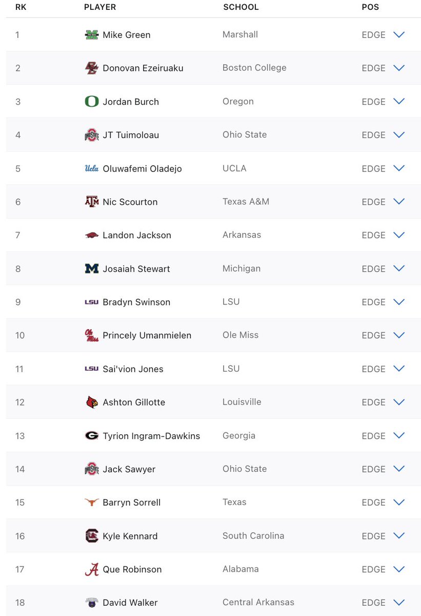 lionsfanreport's tweet image. Still plenty of intriguing EDGE talent available on Day 2 👀