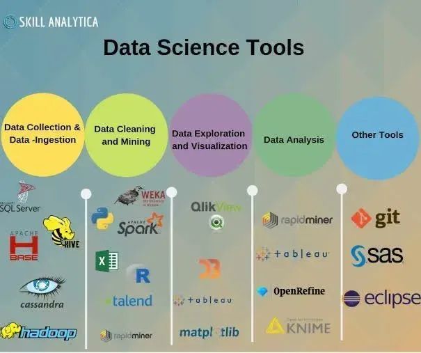 gp_pulipaka's tweet image. #ApacheHadoop, #Python, and Top #DataScience Frameworks! #BigData #Analytics #AI #MachineLearning #IoT #IIoT #PyTorch #RStats #TensorFlow #Java #JavaScript #ReactJS #GoLang #CloudComputing #Serverless #DataScientist #Linux #Programming #Coding #100DaysofCode…