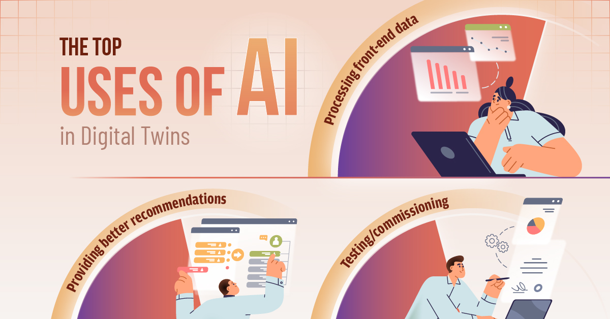 Visualized: The Top Uses of AI in Digital Twins
Survey of 660 executives revealed...

Digital Twins are commonly used for:
59% Processing front-end 'real-time' data
43% Providing better recommendations
27% Making decisions

#supplychain #technology #analytics