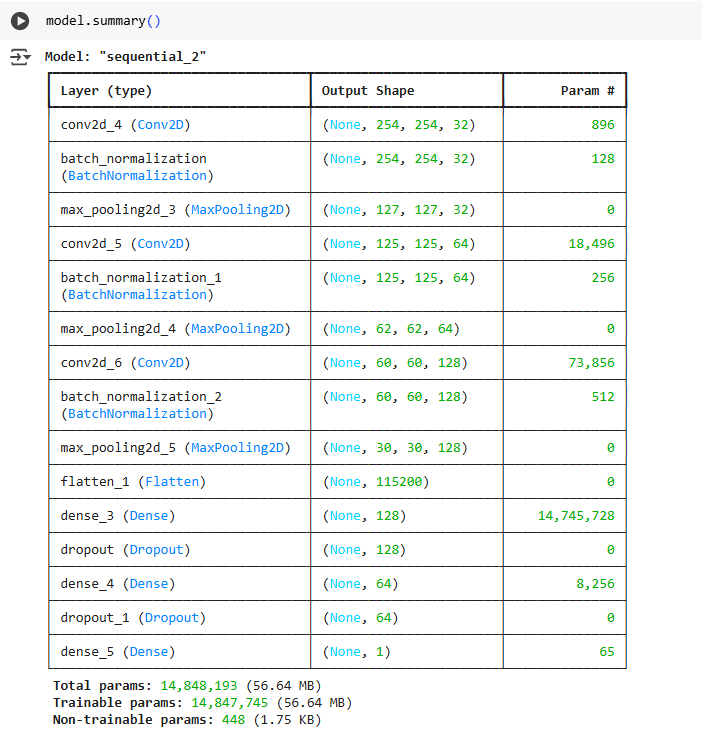 SejalBarshikar's tweet photo. Day 18 of my #DeepLearning journey. 
Implemented Dogs-vs-Cats Image Classification using CNN with fine-tuning (Reduced overfitting by a great deal). Increased Validation accuracy from 0.76 to 0.83.
#AI #100DaysOfCode #60DaysOfMachineLearning #Python #MachineLearning https://t.co/ZQONY5sFgV