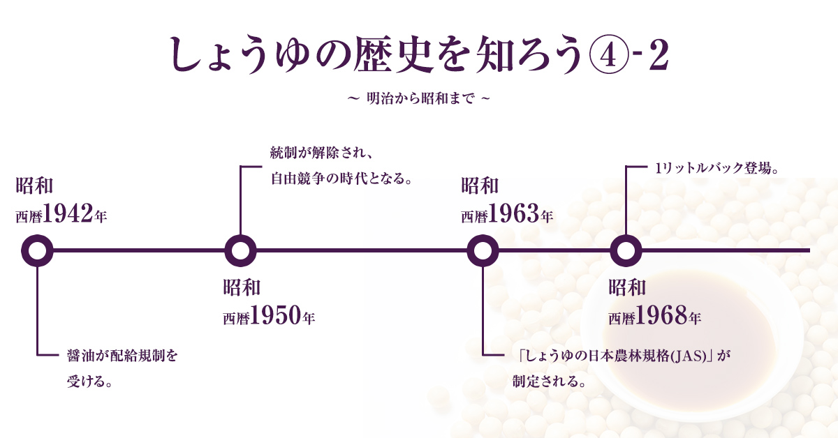 しょうゆの歴史、明治～昭和編／ 日本の食文化に欠かせない #しょうゆ 