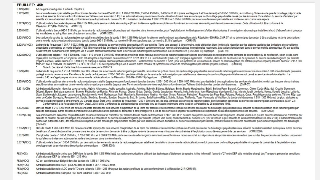 Une analyse plus approfondie est nécessaire mais le nouveau #TNRBF reprend les décisions prises par la #CMR_2023 pour la bande des 23 cm sans ajouter de contraintes complémentaires pour les #radioamateurs.