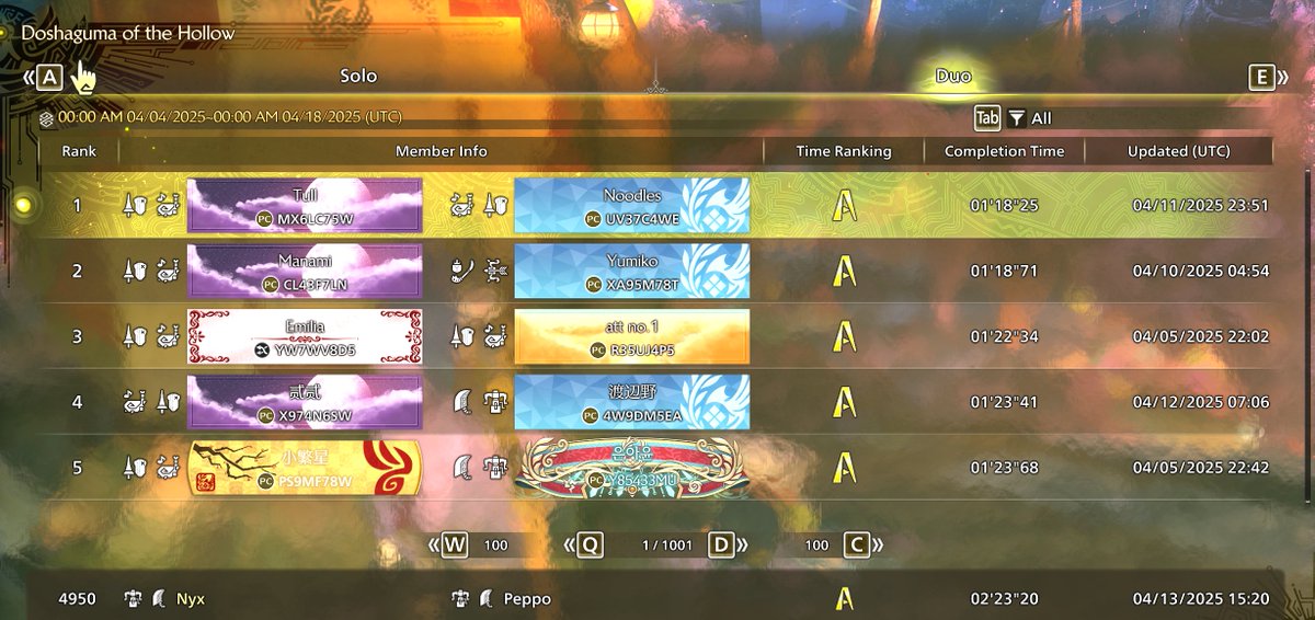 The rankings for the Doshaguma of The Hollow Challenge Quest are out, and you can claim your pendants! 🏆
I'm happy I got to submit a time and ended up in the top 4k. But man, still so many cheaters. I have 0 clue how they are checking, but those ones are MEGA obvious... 😅