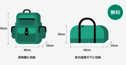持ち込み 旅行前に確認しておきたい！ 搭乗前のポイントや注意点のご紹介