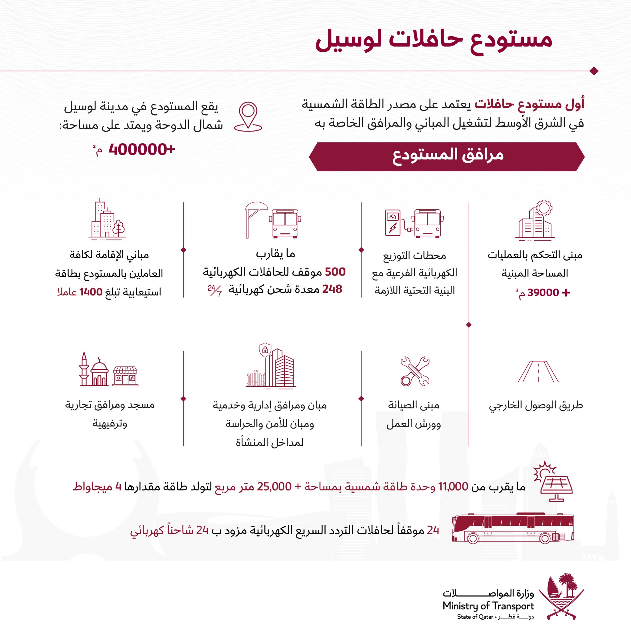 Image Qatar Bus Route 41, Al Ghanim Bus Station - Bani Hajer via Shabiyat Khalifa