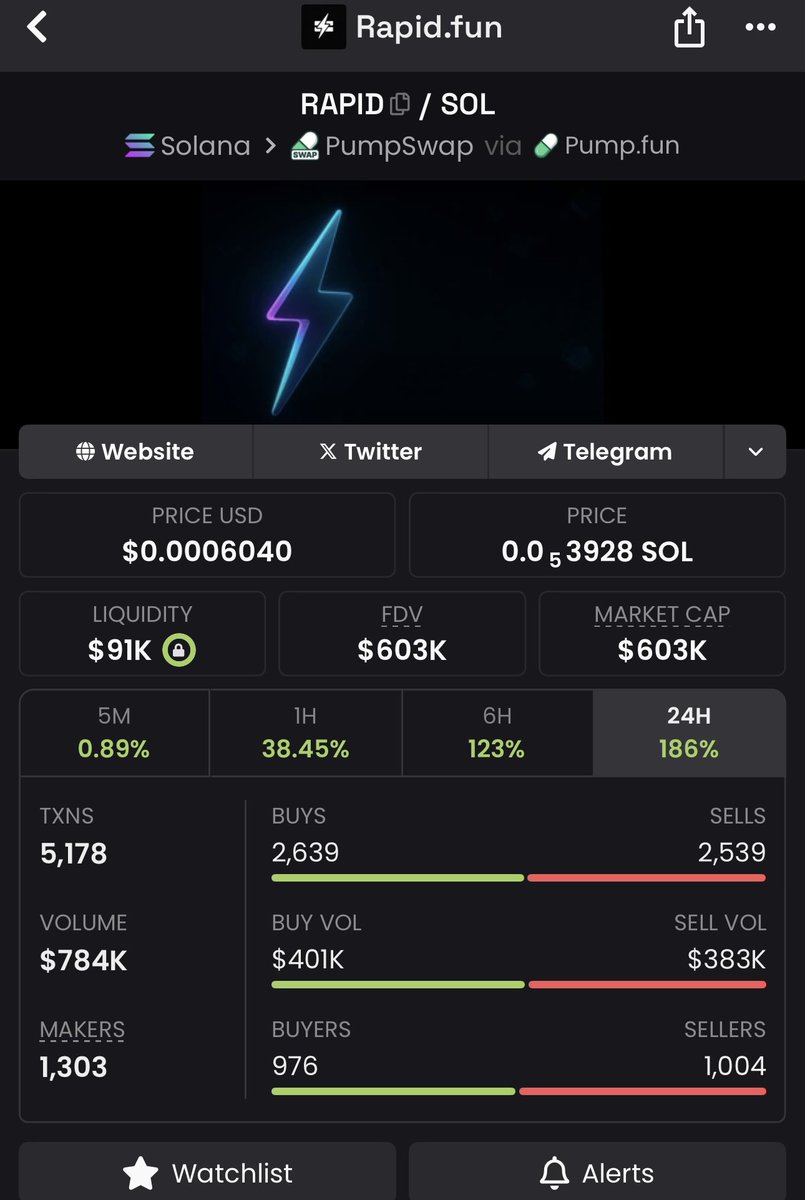 $Rapid smashed a new ATH.

Hardworking dev.

Think we’ll see millions soon!