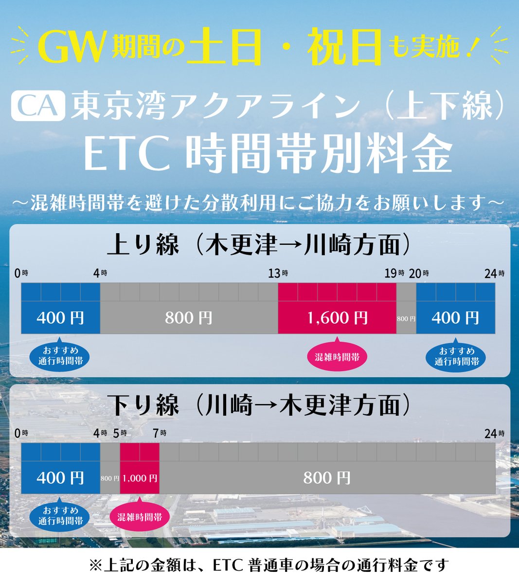 🚗GWに東京湾アクアラインを利用する皆さまへ🚗 東京湾アクアライン