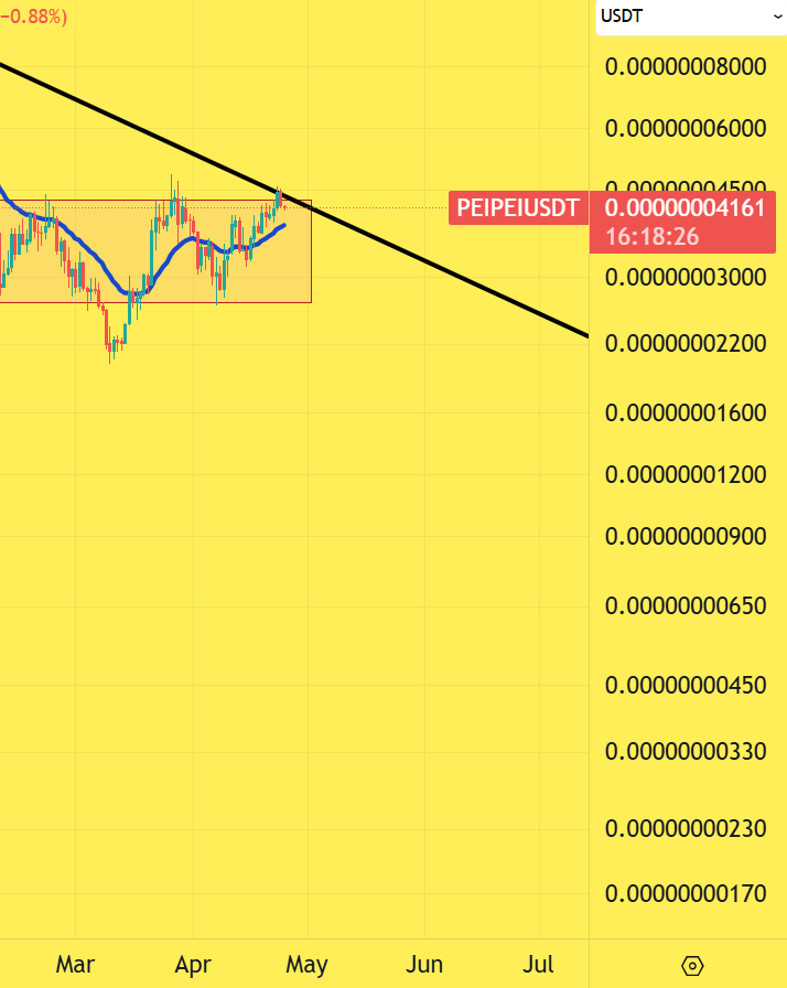CryptoinfosTA's tweet photo. BULLISH ๐ฉ #PEIPEI #PEIPEIUSDT $PEIPEI
1D
TESTING RESISTANCE https://t.co/KcXSIEGQmQ