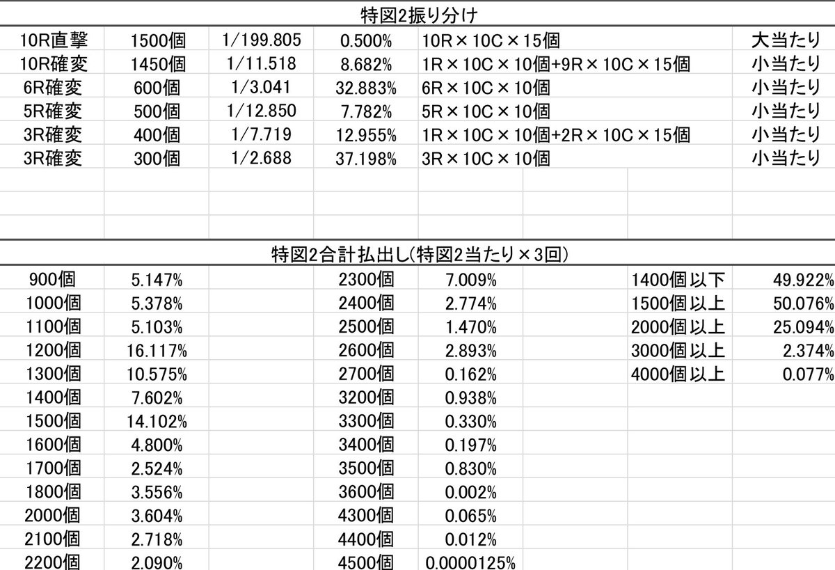 P痛いのは嫌なので防御力に 極振りしたいと思います / FHZ 通称防振り