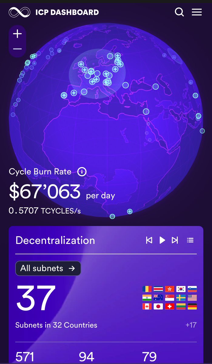 Thoughts on the $ICP dashboard redesign??